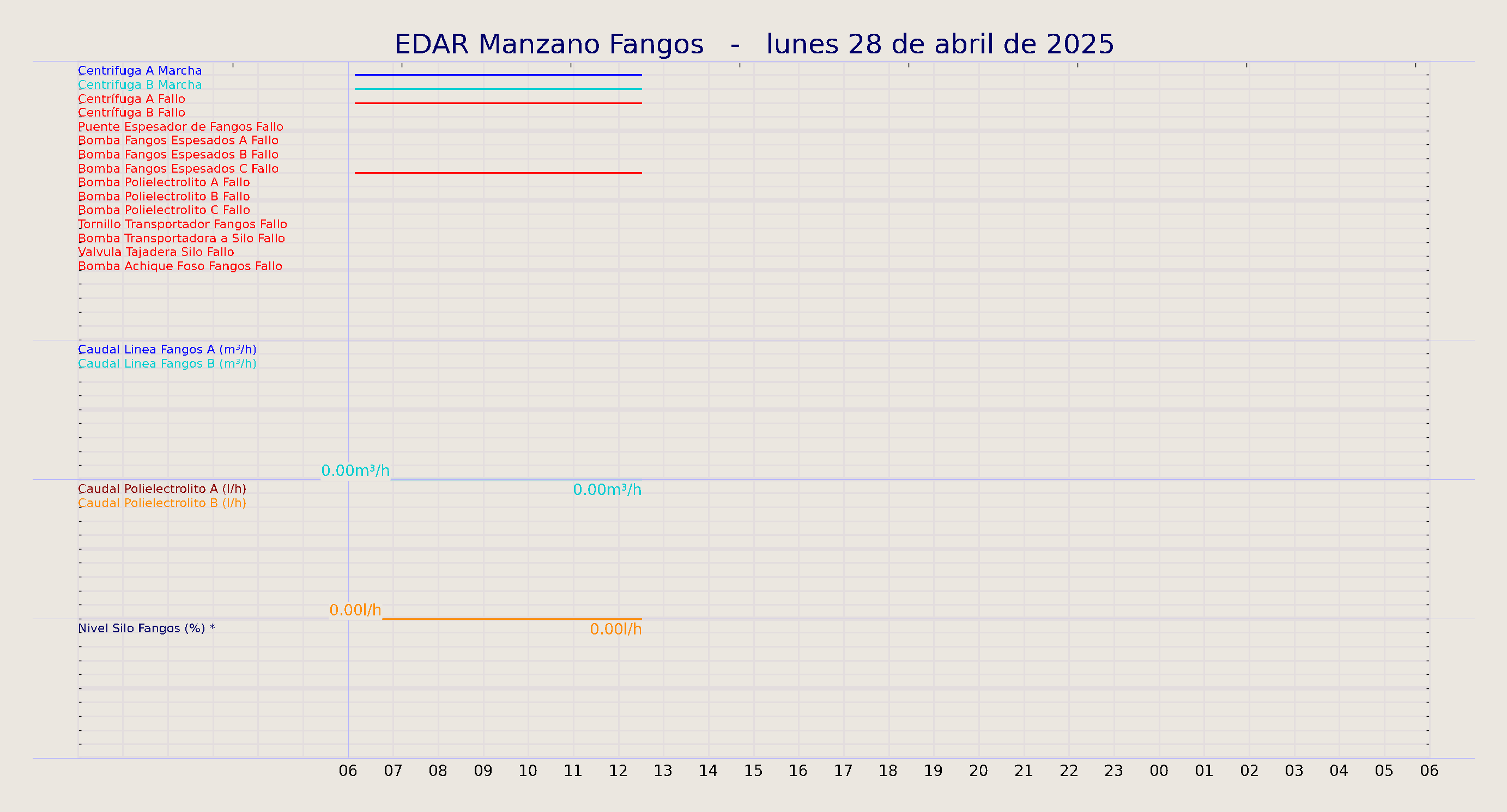 ../../imagenes/vid/2025/EDAR Manzano Fangos/2025-04-28 EDAR Manzano Fangos.png
